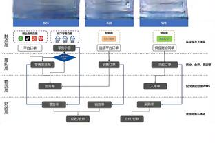 有爱❤️奥纳纳参与曼联公益活动 与孩子们踢球并送上签名~